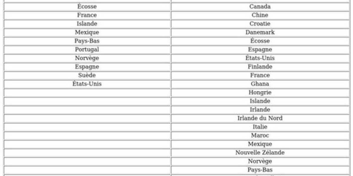 EA Sports FC 24 : Liste des équipes nationales révélée