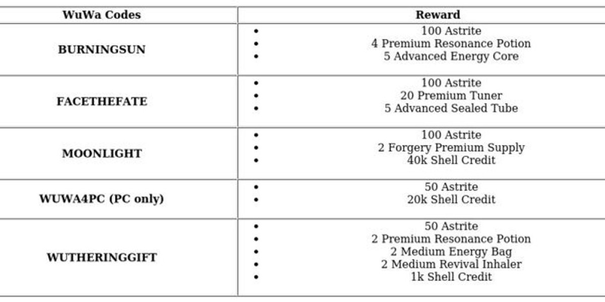 Wuthering Waves 2.6 Update – Livestream Codes & Rewards