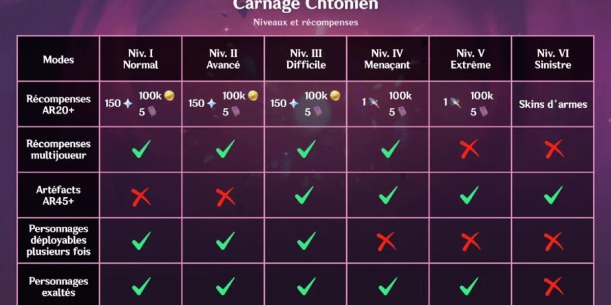 Carnage Chtonien Genshin Impact : Récompenses et Guide