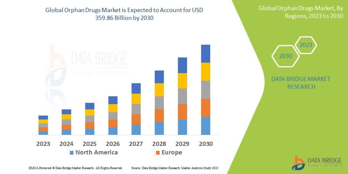 Orphan Drugs Market Breakthrough Therapies Targeting Rare Disease Treatment