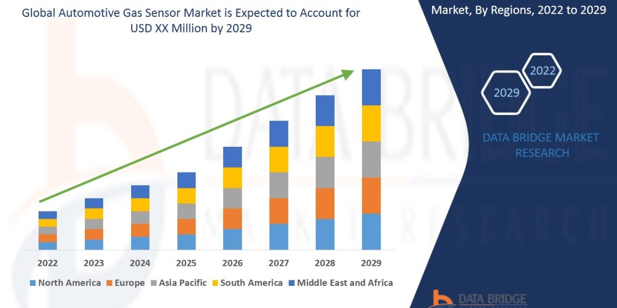 Automotive Gas Sensor Market Overview, Growth Analysis, Trends and Forecast By 2029