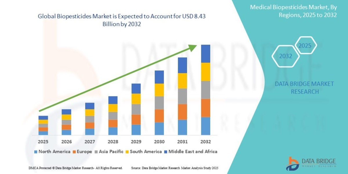 Biopesticides Market Green Agricultural Innovations for Sustainable Crop Protection