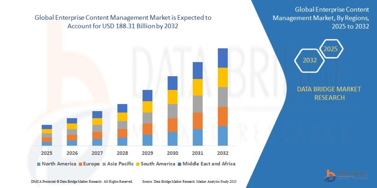 Enterprise Content Management Market Intelligent Data Governance Optimizing Business Efficiency