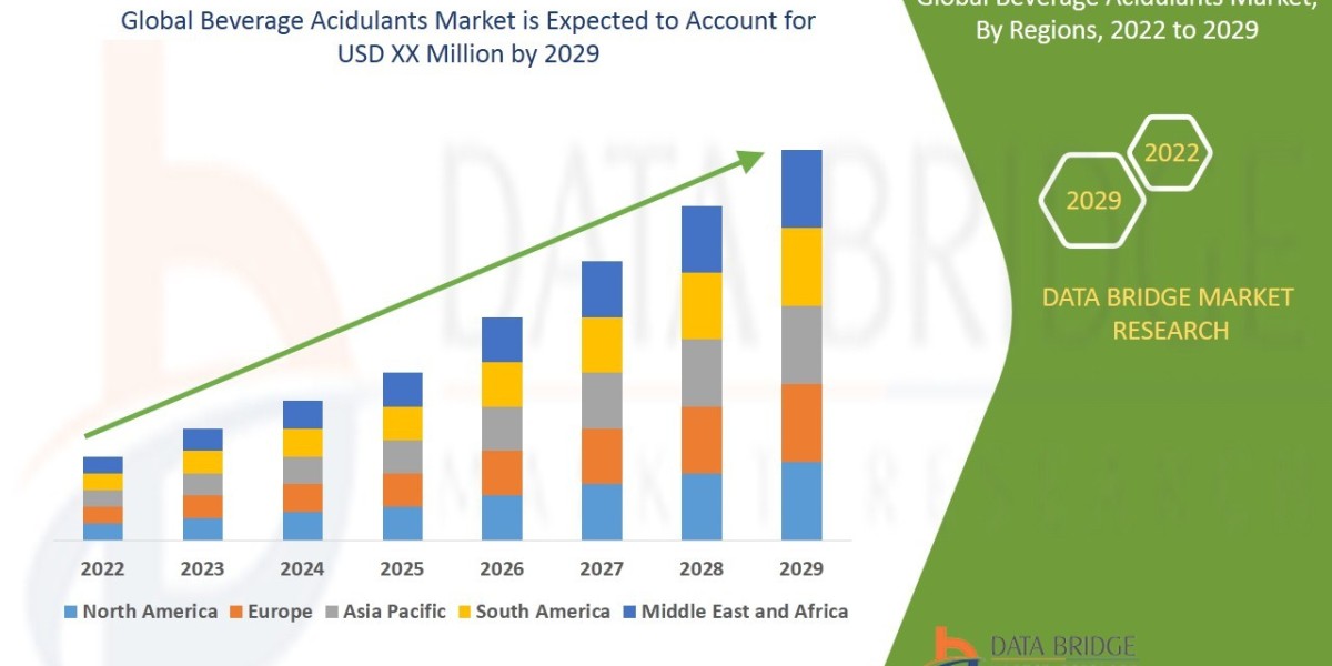 Beverage Acidulants Market Overview, Growth Analysis, Trends and Forecast By 2029