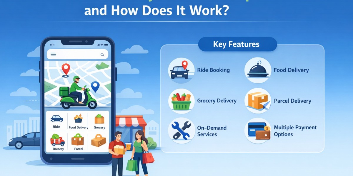 What Is a Gojek Clone Script and How Does It Work?