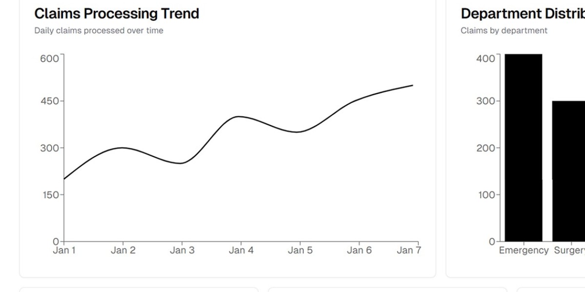 Hospital coding specialist