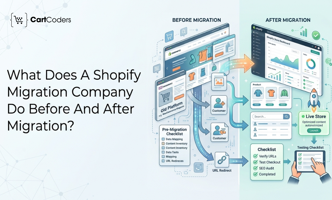 What Does A Shopify Migration Company Do Before And After Migration? – CartCoders | A Shopify Development Company