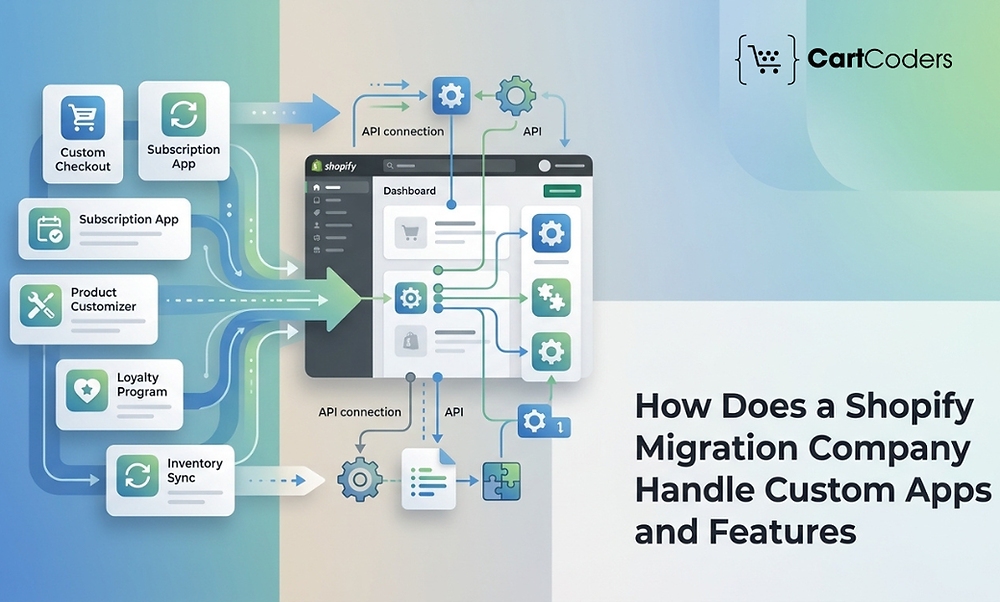 How Does a Shopify Migration Company Handle Custom Apps and Features?