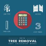 Tree Removal Profile Picture