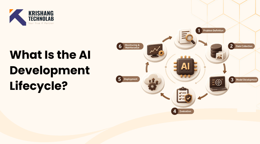 What Is the AI Development Lifecycle? A Complete Guide [2026]